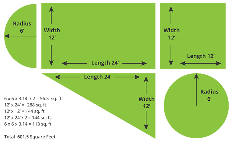 Diagram showing how to break a yard into square, triangle, and circle shapes for measuring